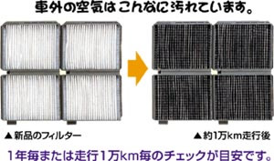 1�N���܂��͑��s1��km���̃`�F�b�N���K�v�ł��B